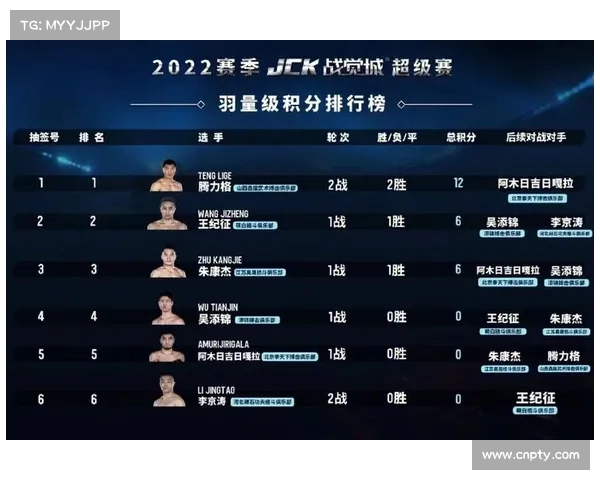 战觉城全国海选机制升级:跨赛区重复参赛可取最佳成绩晋级 战觉城全国海选机制升级:跨赛区重复参赛可取最佳成绩晋级